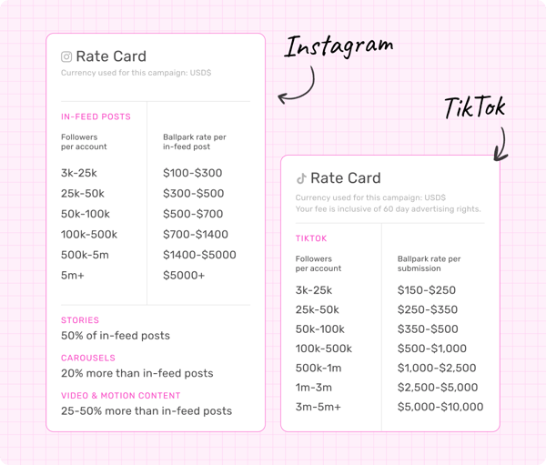 Suggested rate card