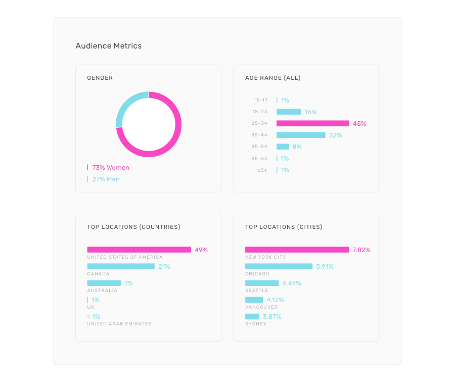 TRIBE audience demographics