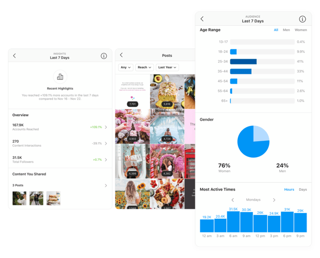 instagram insights dashboard