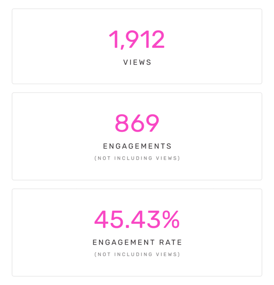 1912 Views | 869 Engagements (Not Inlcuding Views) | 45.43% Engagement Rate (Not Including Views)