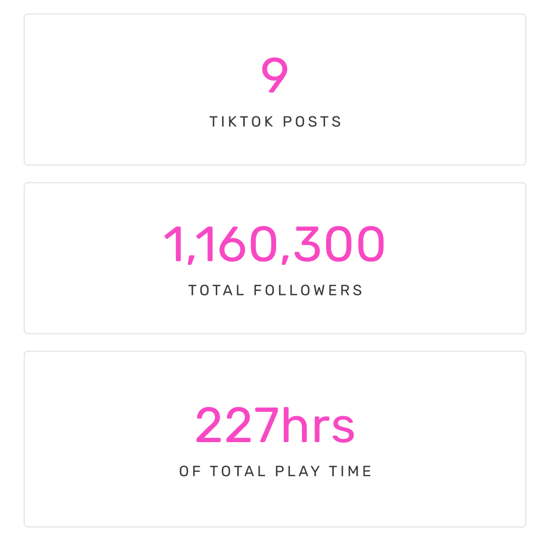 9 tiktok posts | 1,160,300 Total Followers | 227 hrs of total play time 