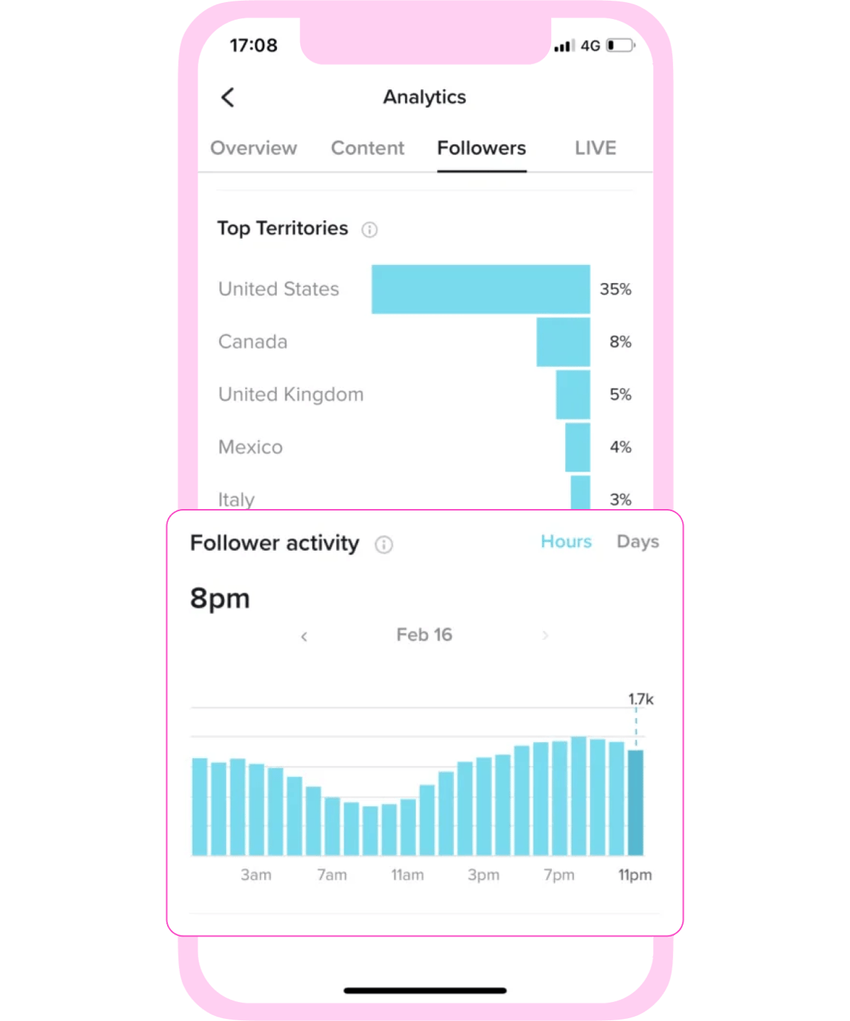 10 Tips to Grow Your TikTok Followers - TRIBE