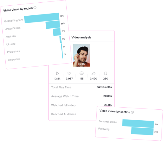 0622-B-BLOG-measuring-influencer-marketing-on-tiktok-02