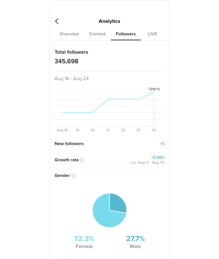 understanding-your-tiktok-analytics-04.2