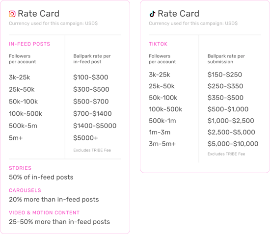 Rate Card per Post