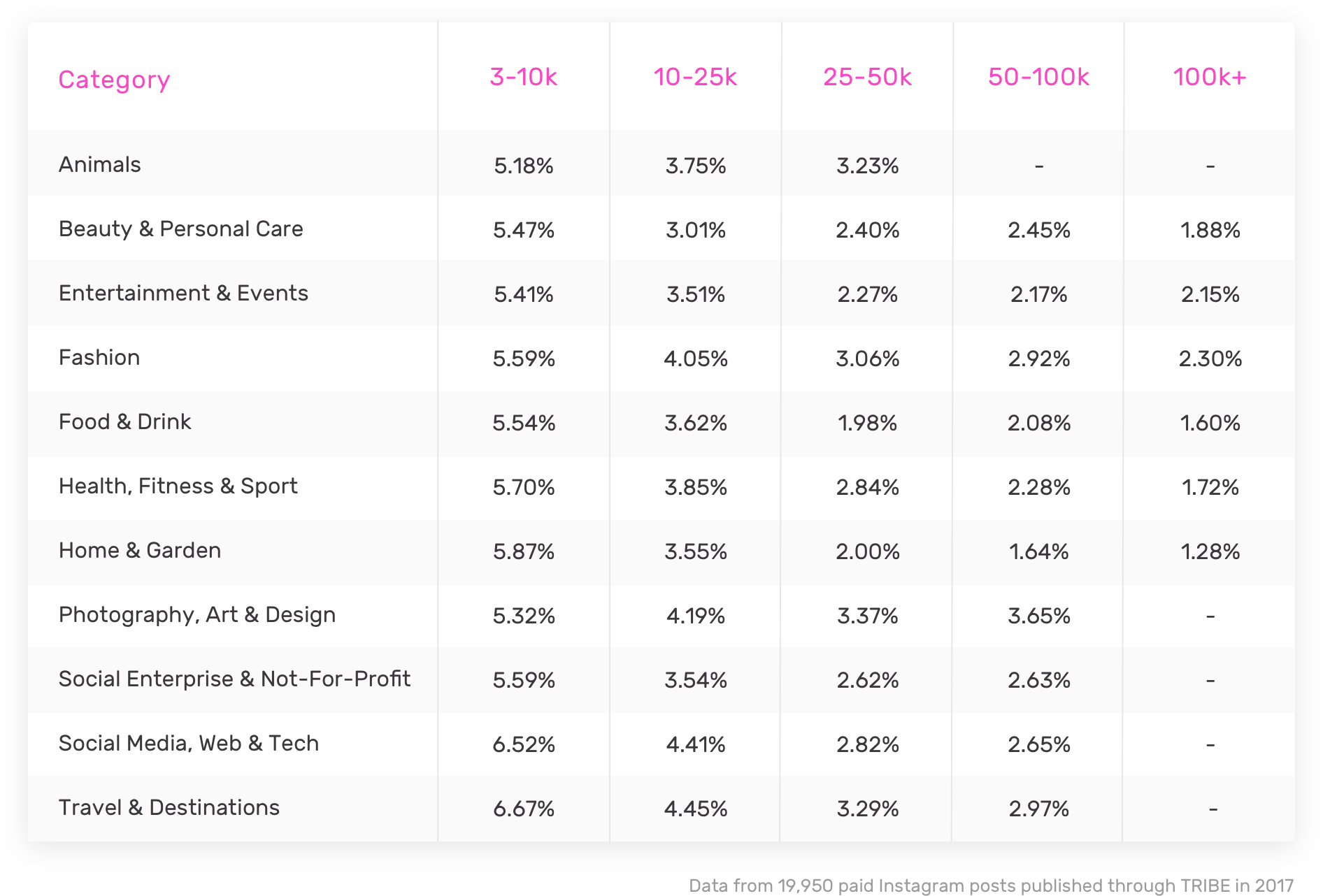 How To Measure Influencer Marketing Success - TRIBE