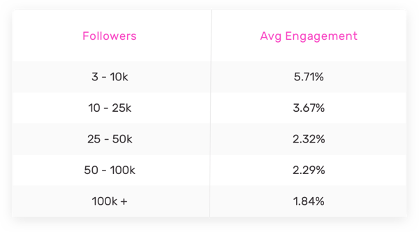 How To Measure Influencer Marketing Success - TRIBE