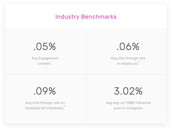 industry benchmarks