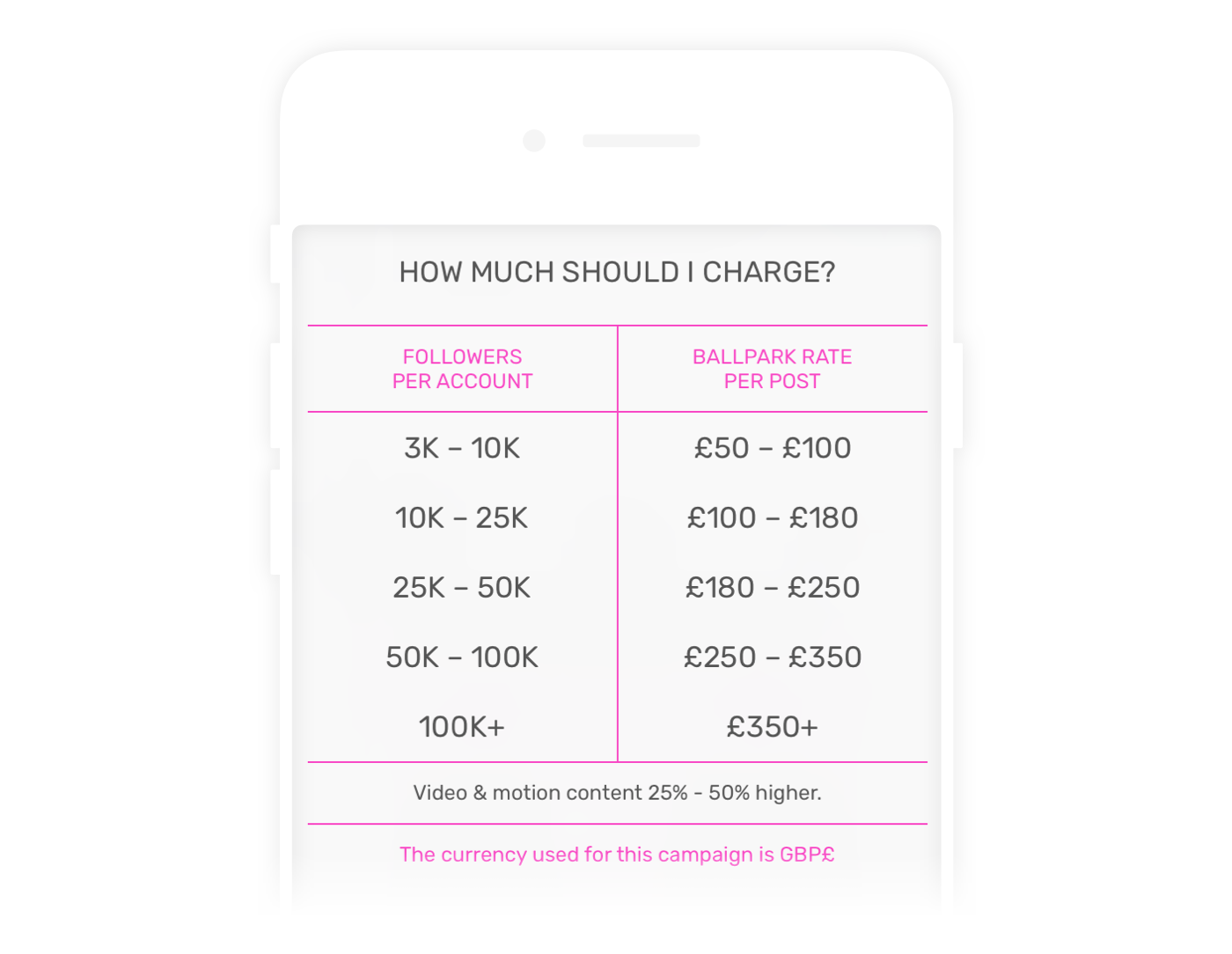 UK Rate Card