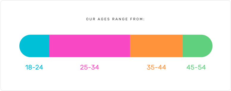 aboutus-data-age-d