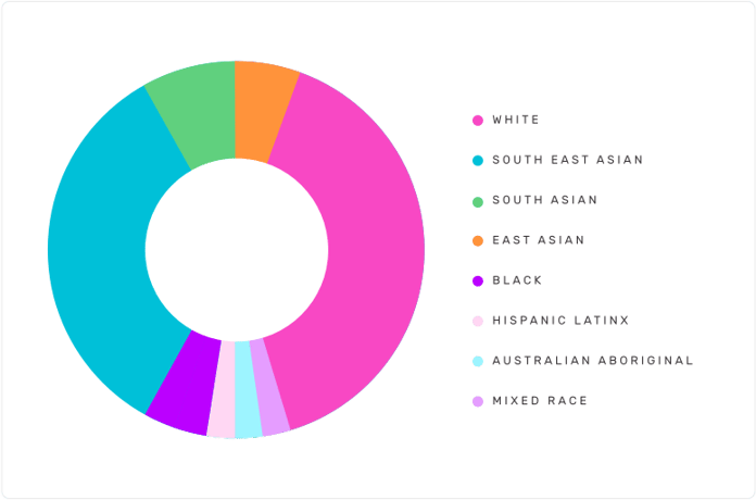 aboutus-data-race-d