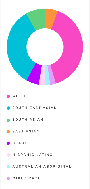 aboutus-data-race-mobile