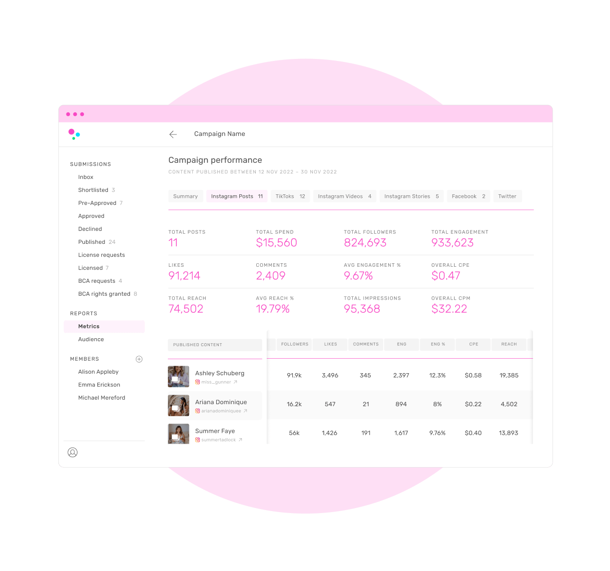 TRIBE platform measure