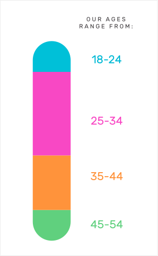 aboutus-data-age-mobile