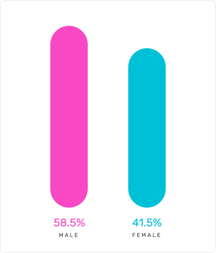 aboutus-data-gender-d