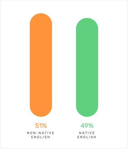 aboutus-data-language-d