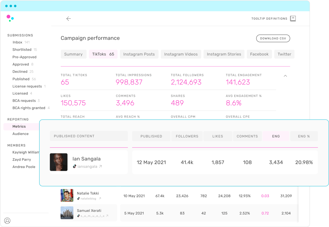 tribe metrics